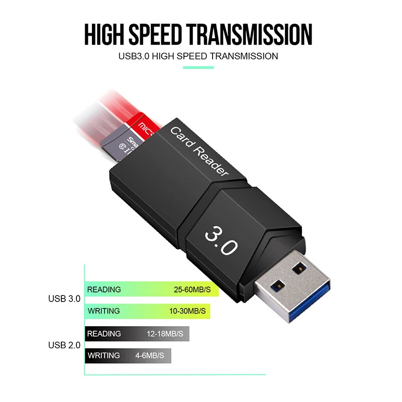 USB 3.0 Micro SD & TF Card Reader – Plug & Play Adapter SD Card Reader HIP