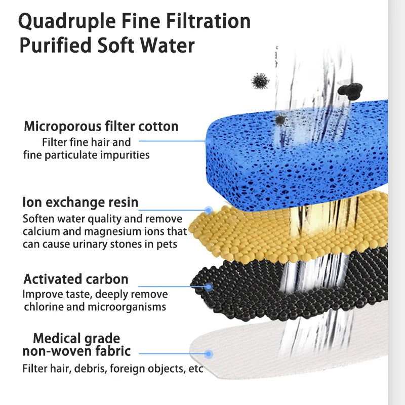 Cat Water Fountain Automatic Cats Dog Drinking Fountain with Recirculate Filters USB Electric Water Pump Pet cat Water Dispenser HIP