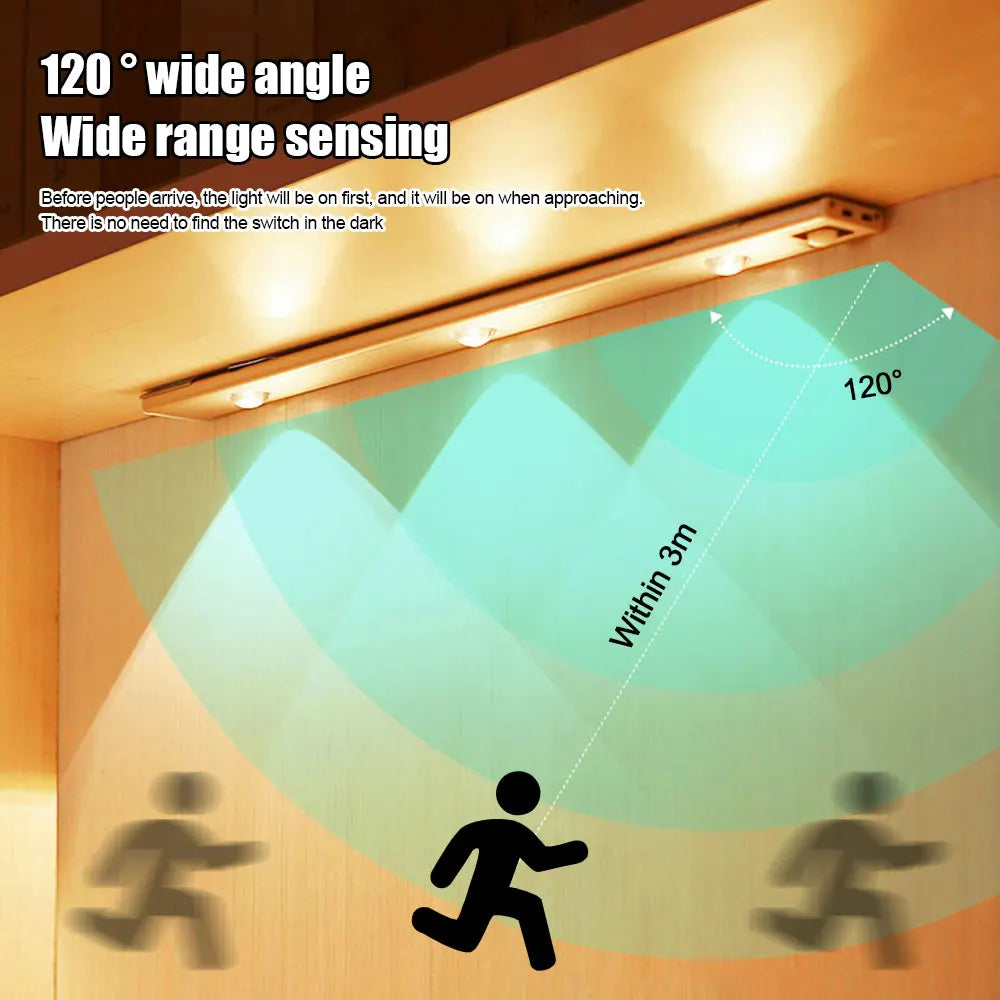 Motion Sensor LED Night Light – USB Rechargeable Ultra-Thin Motion Sensor Light HIP