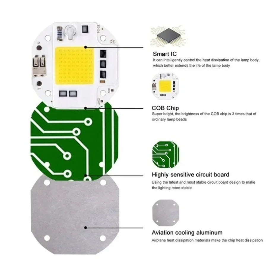 50W 70W 100W COB LED Chip AC 110V 220V – No Driver DIY COB LED Chip HIP