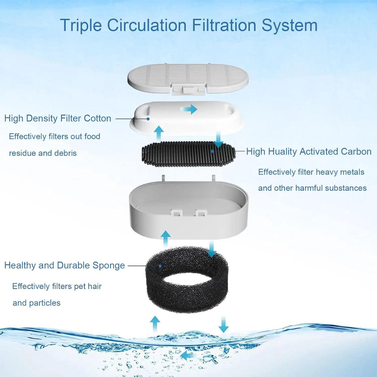 Replacement filter for cat water well stainless steel sp ender feeder pet water well activated carbon replaced filter HIP
