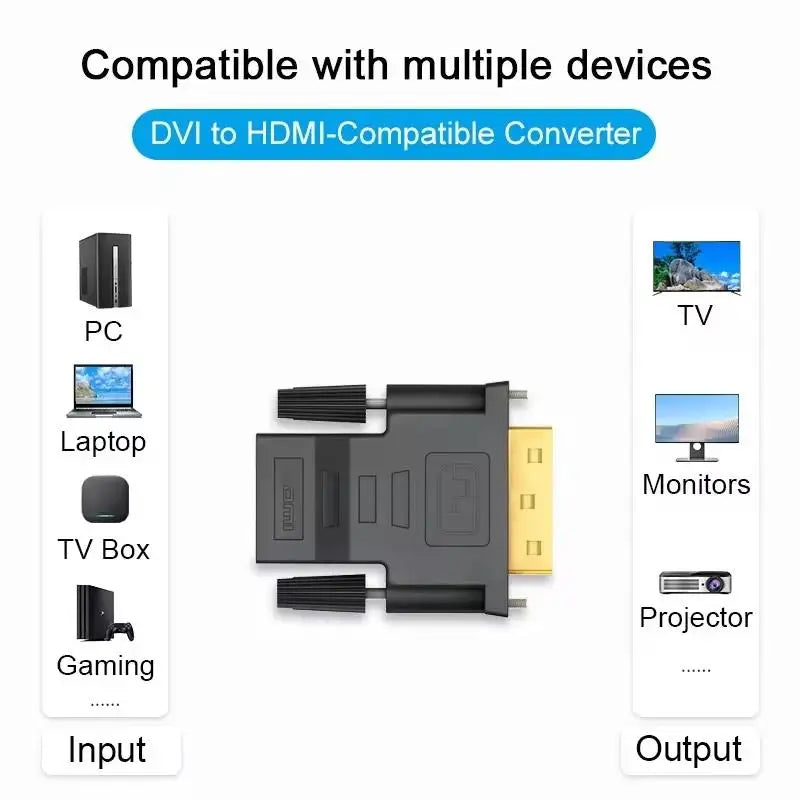 DVI 24+1 Male to HDMI Female Adapter – Gold Plated 1080P DVI to HDMI Adapter HIP