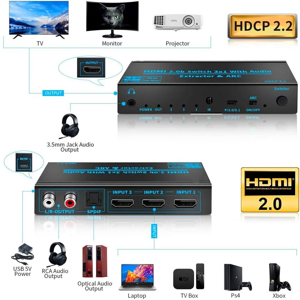 HDMI 3-in-1 Switch Audio Extractor 4K@60Hz ARC Toslink SPDIF HDMI Audio Switch HIP