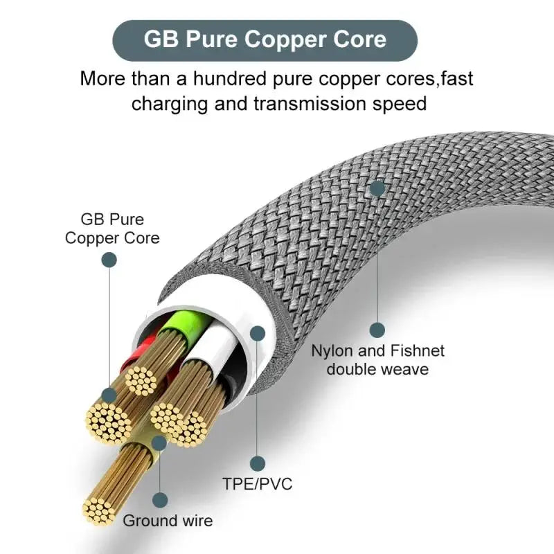 USB-A to USB-C 6A Fast Charge Nylon Cable – 1m to 8m USB-C Charging Cable HIP