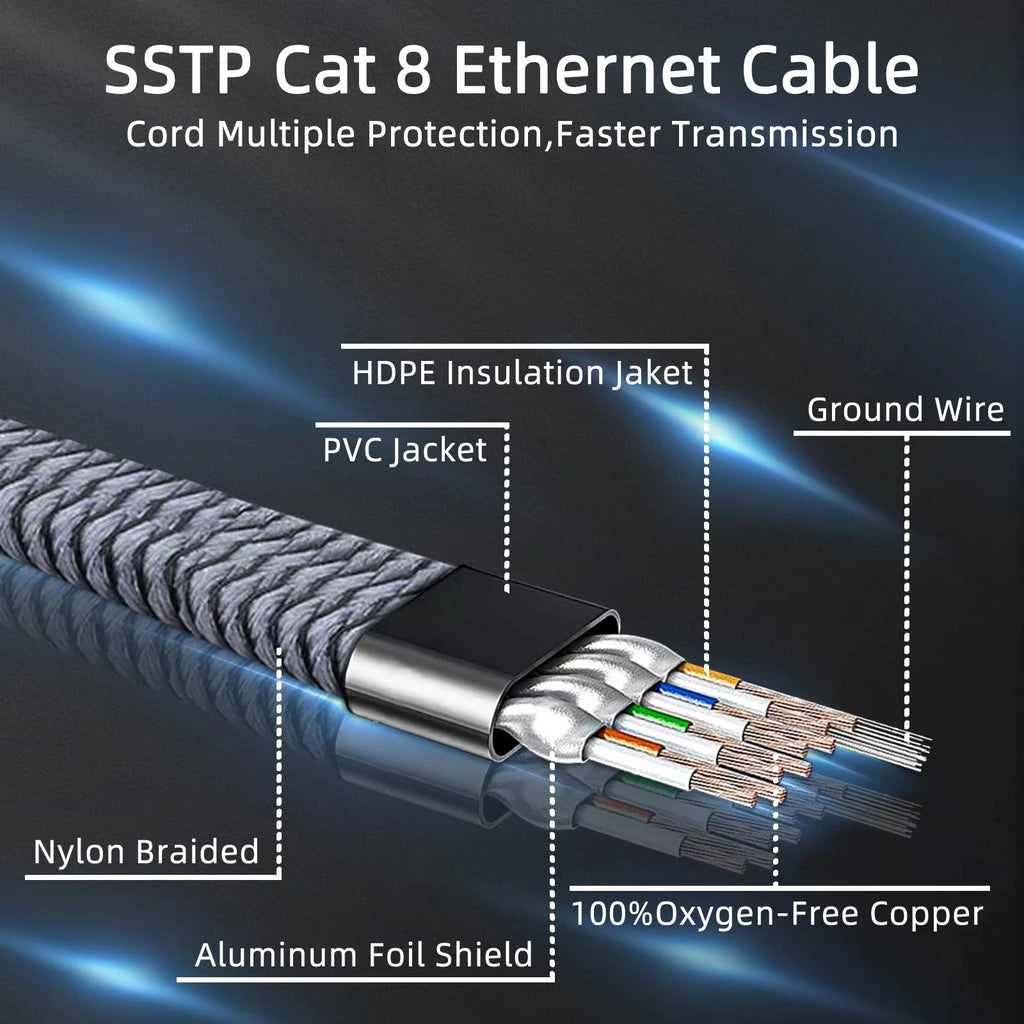 Cat8 Flat Nylon Braided Ethernet Cable 2000MHz – PS5 & TV Ethernet Network Cable HIP