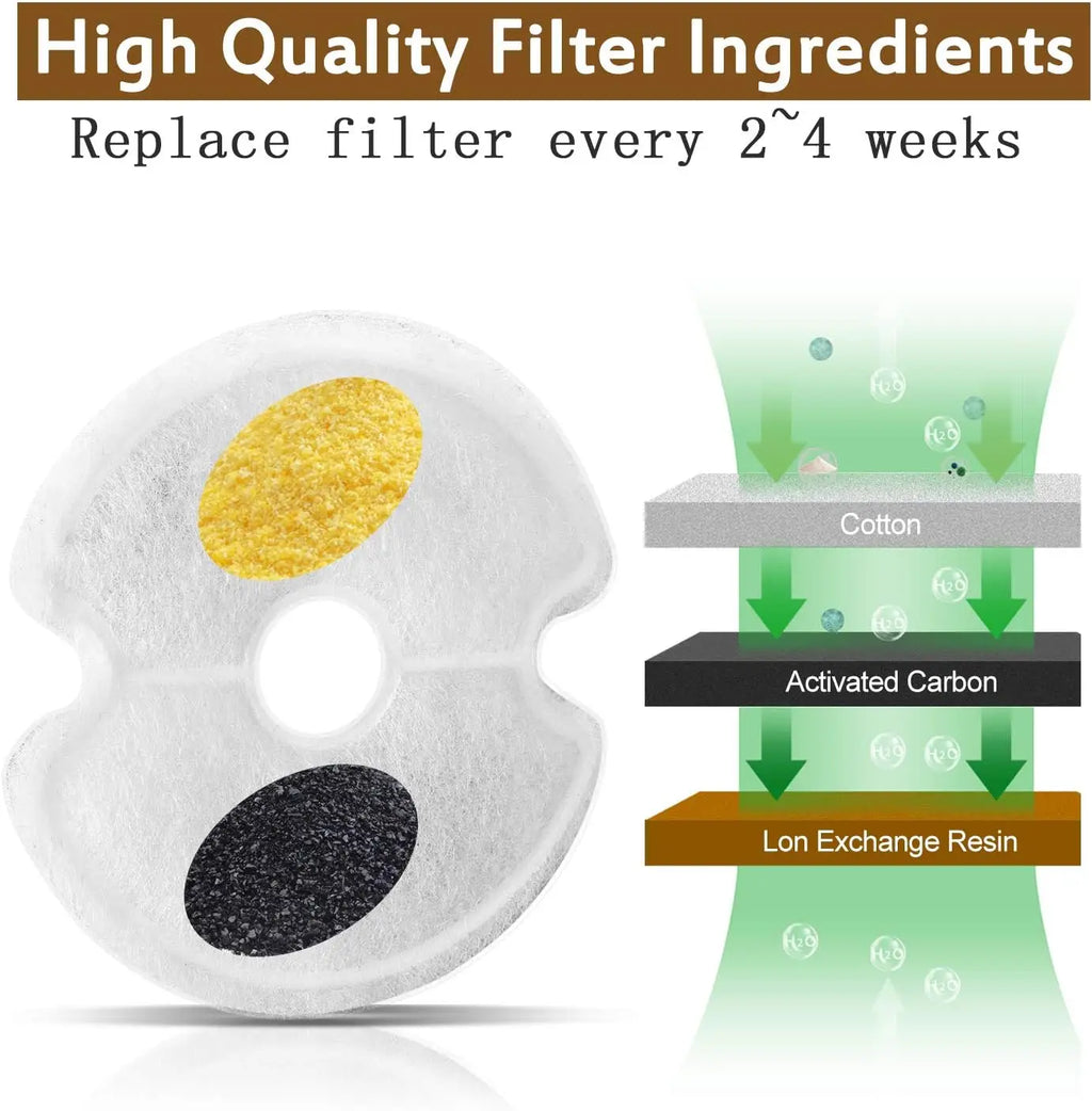Pet Water Dispenser Filter Cat Water Fountain Filter Drinking Fountain Filter Cycle Filtering Easy To Clean HIP