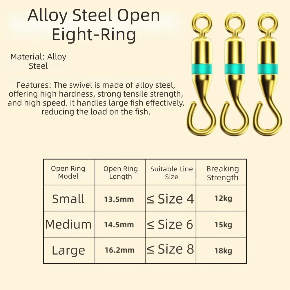 20-Pack Titanium Alloy Open Swivel Fishing Rings with Rubber O-Rings Fishing Swivel Rings HIP