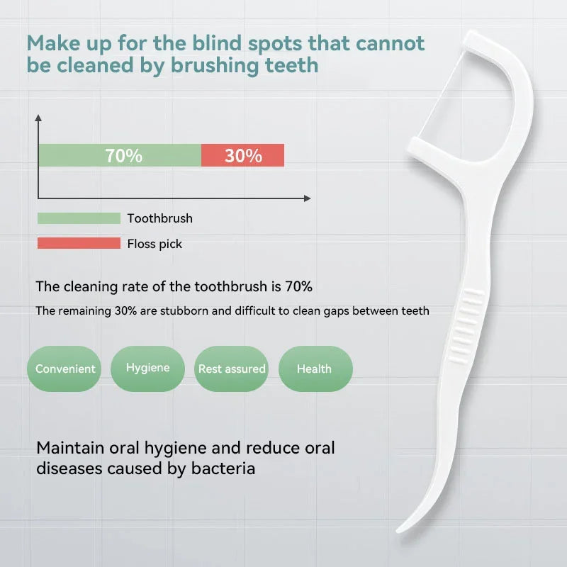 RUZOFO Disposable Dental Floss Picks | Portable Box 50ct Dental Floss Picks HIP