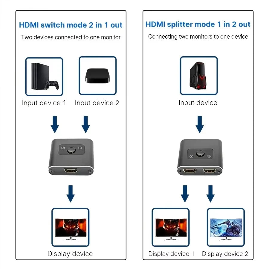 4K HDMI Bidirectional Switch 2 In 1 Out / 1 In 2 Out HDMI Switcher HIP