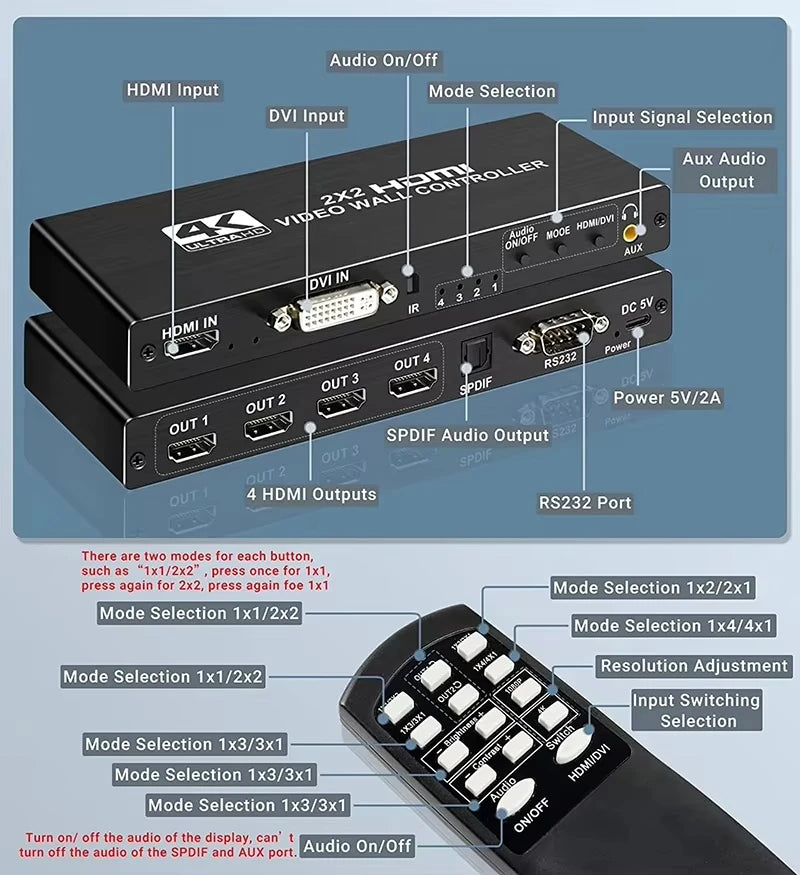 4K 2x2 Video Wall Controller – HDMI/DVI 4-Screen Processor Video Wall Controller HIP