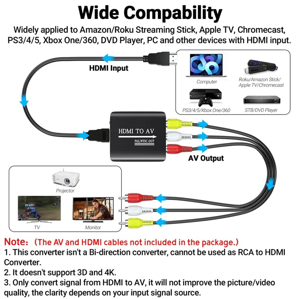 RCA to HDMI Converter Adapter 1080P – N64 Wii PS2 Xbox SNES AV to HDMI Adapter HIP