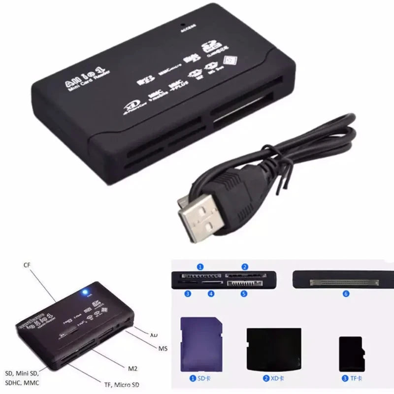 USB 2.0 All-in-One Mini Memory Card Reader – SD, CF, XD, TF Memory Card Reader HIP