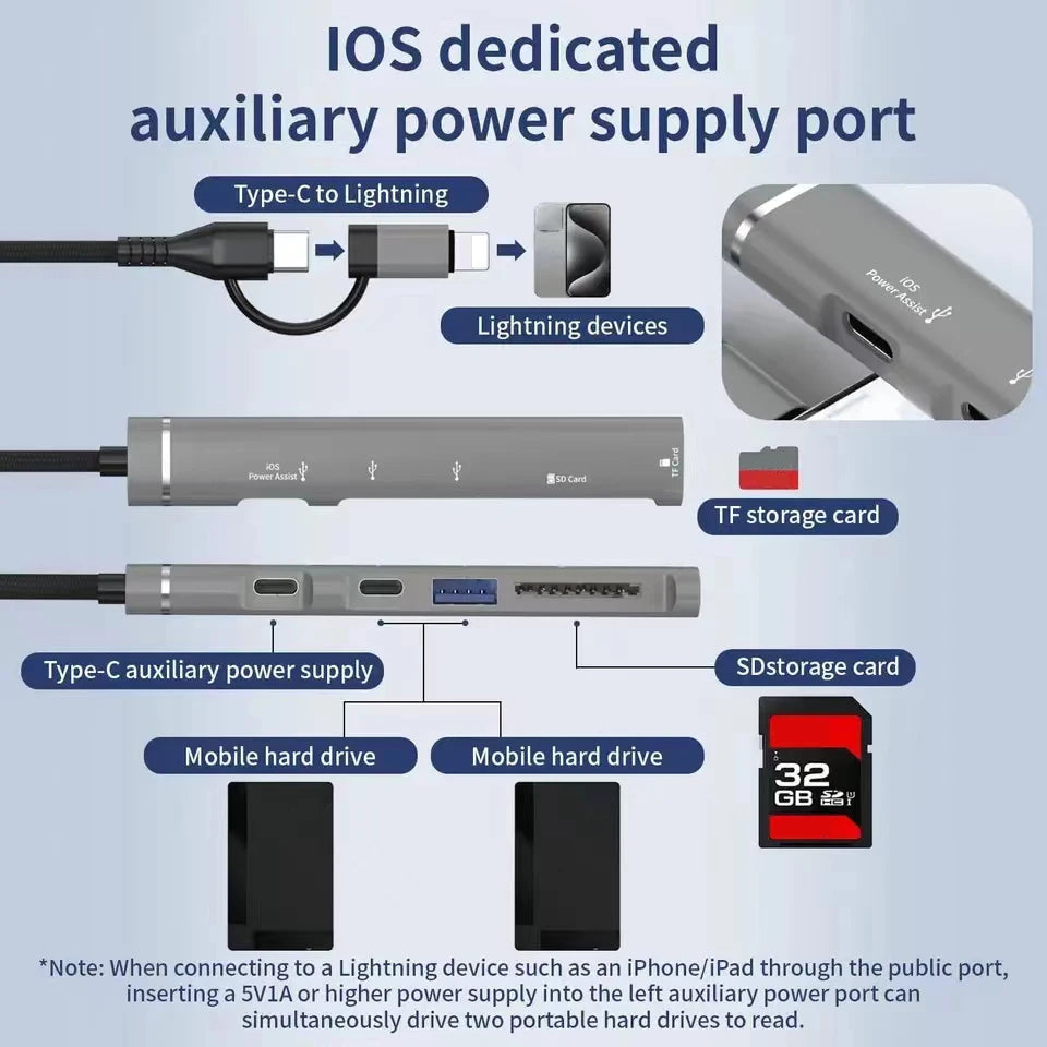 5-in-1 USB-C Hub with Lightning Port & SD/TF Card Reader USB-C Multiport Hub HIP
