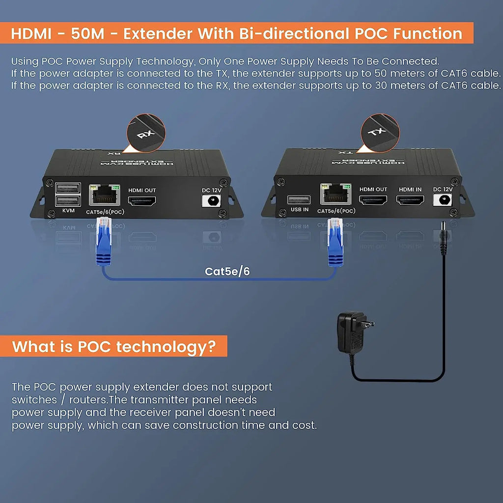 HDMI KVM Extender 60m Cat5e/6 – 1080P USB POC Loop Out KVM Extender HIP