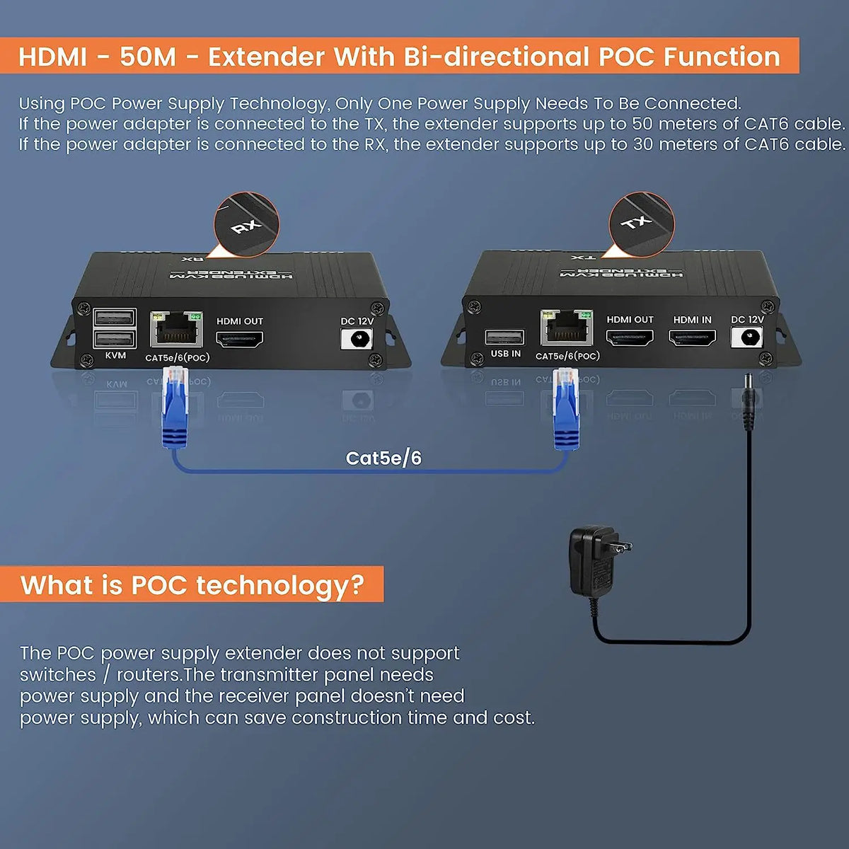 HDMI KVM Extender 60m Cat5e/6 – 1080P USB POC Loop Out KVM Extender HIP