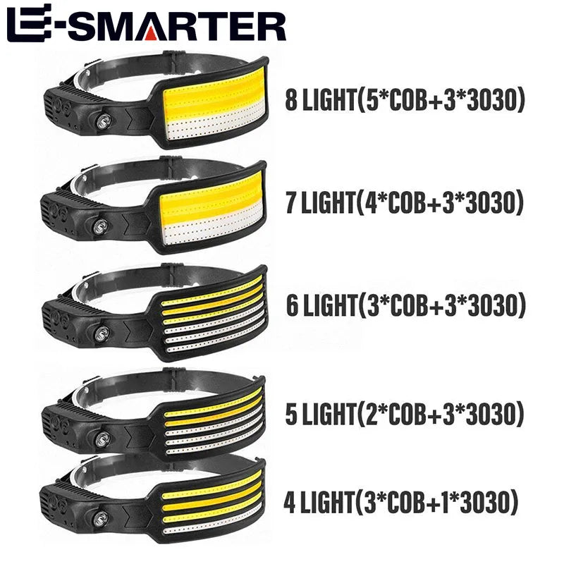 Motion Sensor COB LED Headlamp – USB Rechargeable & Waterproof LED Headlamp HIP