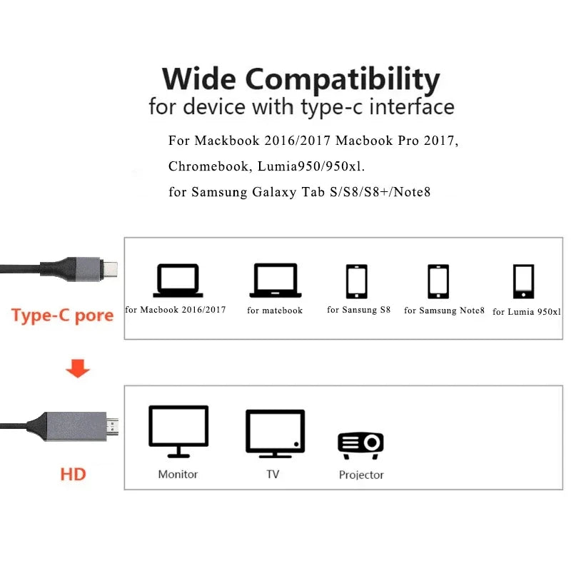 4K 60Hz USB-C to HDMI Cable Adapter – iPhone 15, MacBook, iPad USB-C HDMI Cable HIP