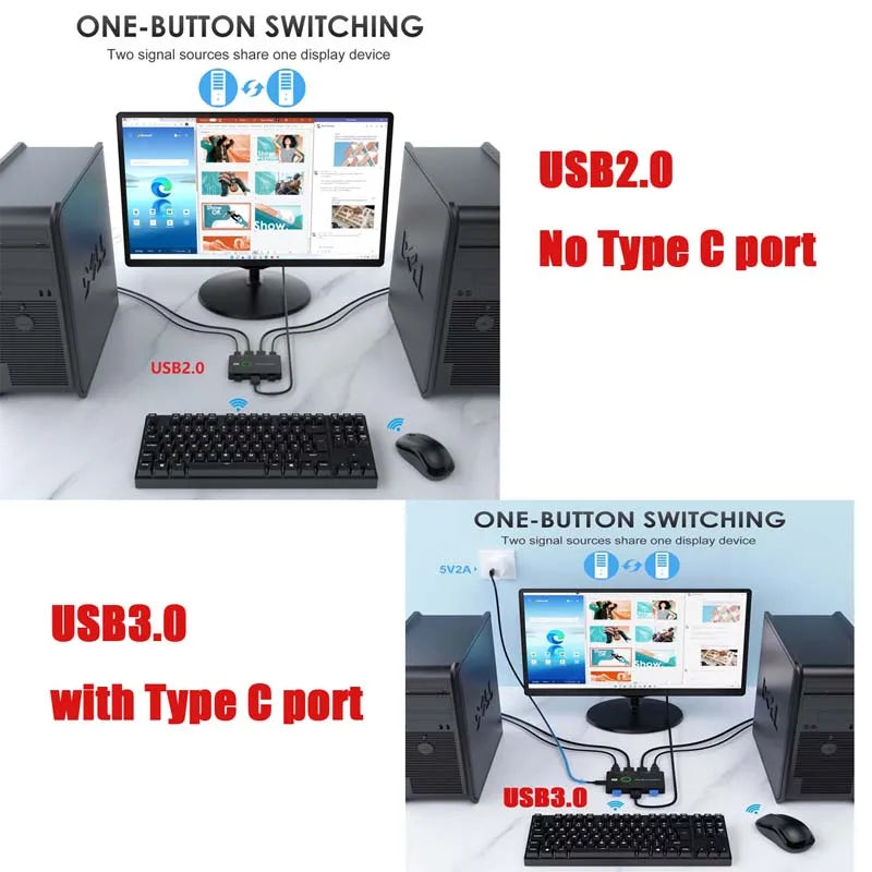 OULLX 2-Port USB KVM Switch – HDMI 4K, USB 3.0 & 2.0 KVM Switch HIP