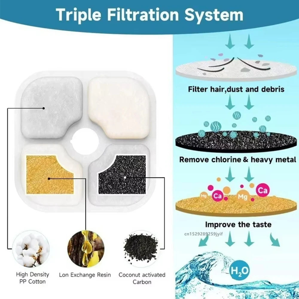 6-24pcs Pet Water Fountain Replacement Filters Cat Water Drinking Fountain Triple Filtration System for PIXI Water Dispenser HIP