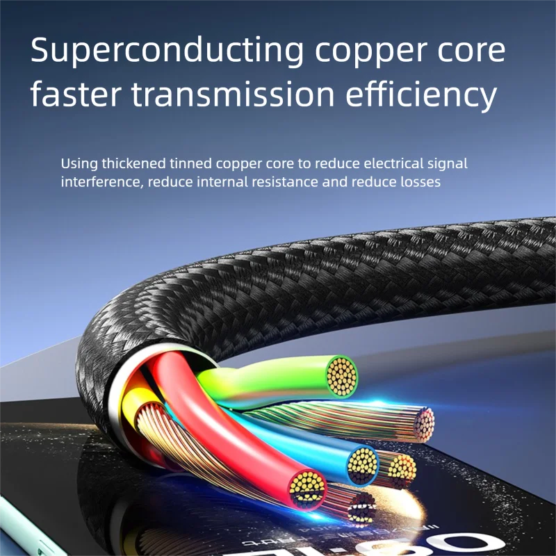 100W USB-C to USB-C Fast Charging Cable 1.2m | HIP USB-C Charging Cable HIP