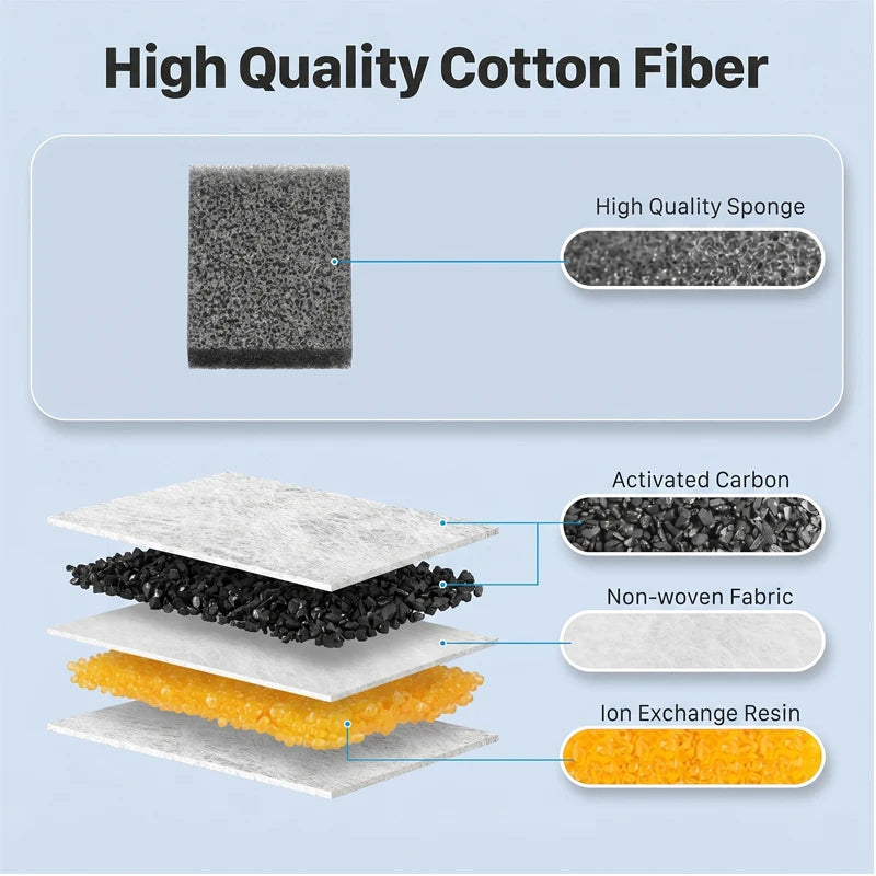 10PCS / 20PCS Replacement Filters & Sponges for Cat & Dog Water Fountain, Filter Accessories for Pet Drinking Dispenser HIP