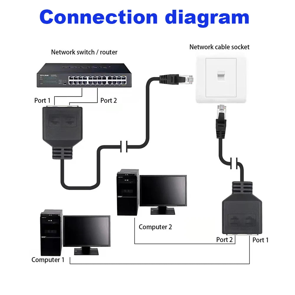 RJ45 1-to-2 LAN Splitter Cable Cat5 Cat5e Cat6 Y Adapter Ethernet Splitter Adapter HIP