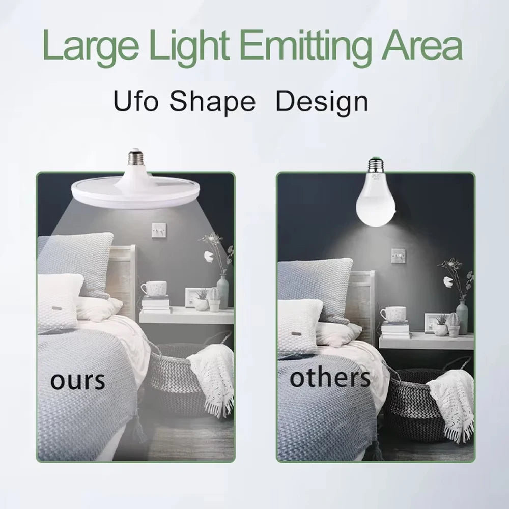 E27 LED Bulb 20W–100W UFO Globe – Energy Saving Light LED Light Bulb HIP