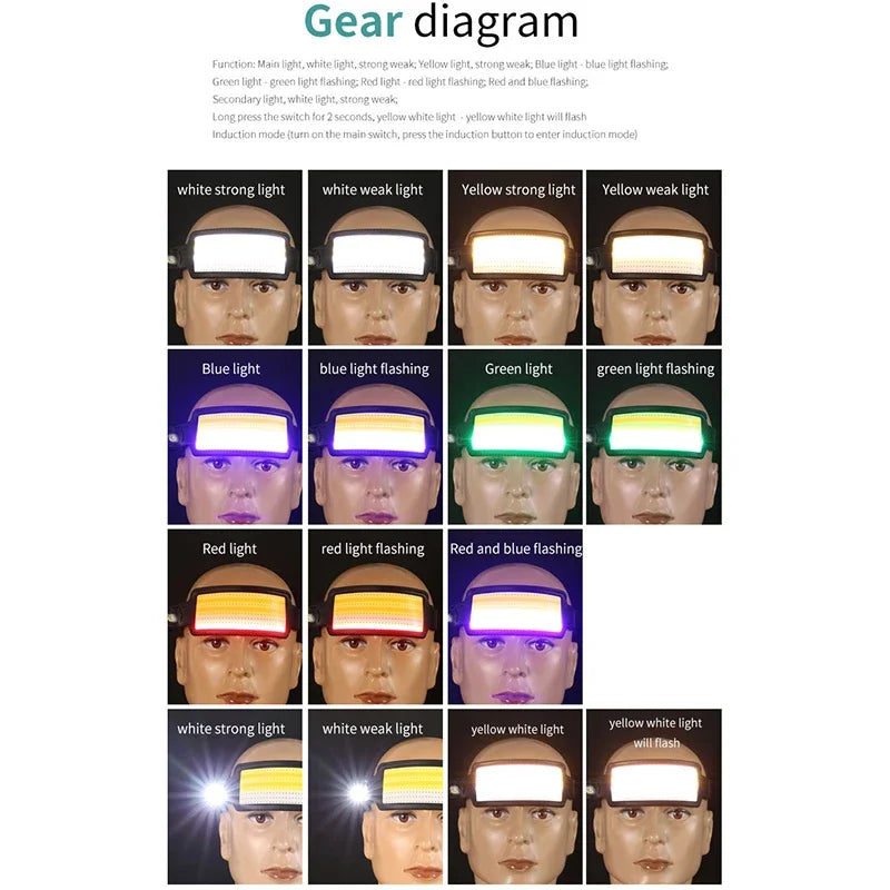 Motion Sensor COB LED Headlamp – USB Rechargeable & Waterproof LED Headlamp HIP