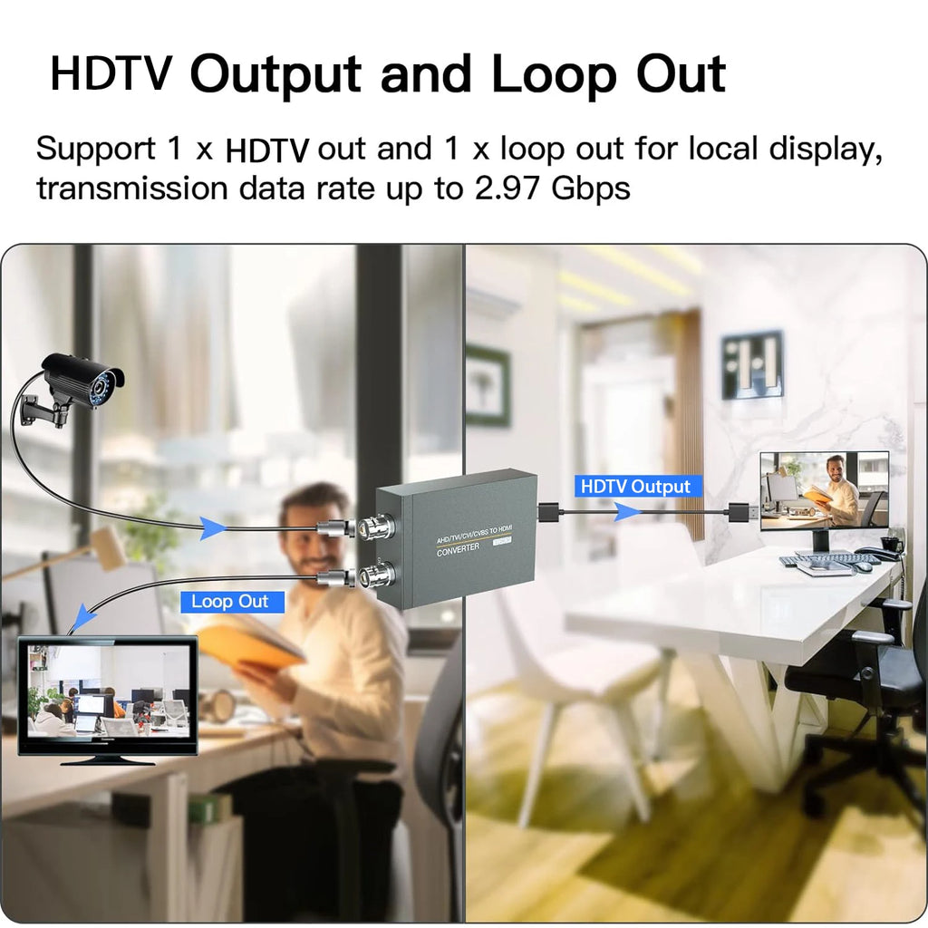 BNC to HDMI Converter – TVI CVI AHD CVBS to HDTV 720p–8MP Video Signal Converter HIP