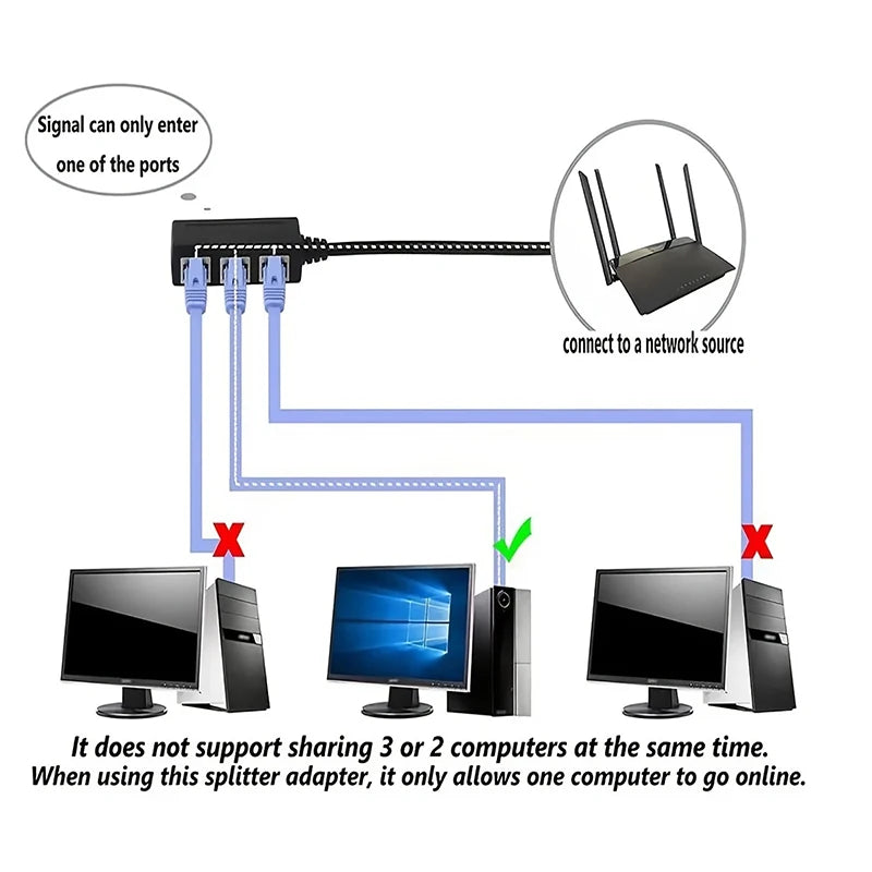 RJ45 Splitter 1 Male to 4 Female | CAT5/6/7 Network Adapter Network Cable Adapter HIP