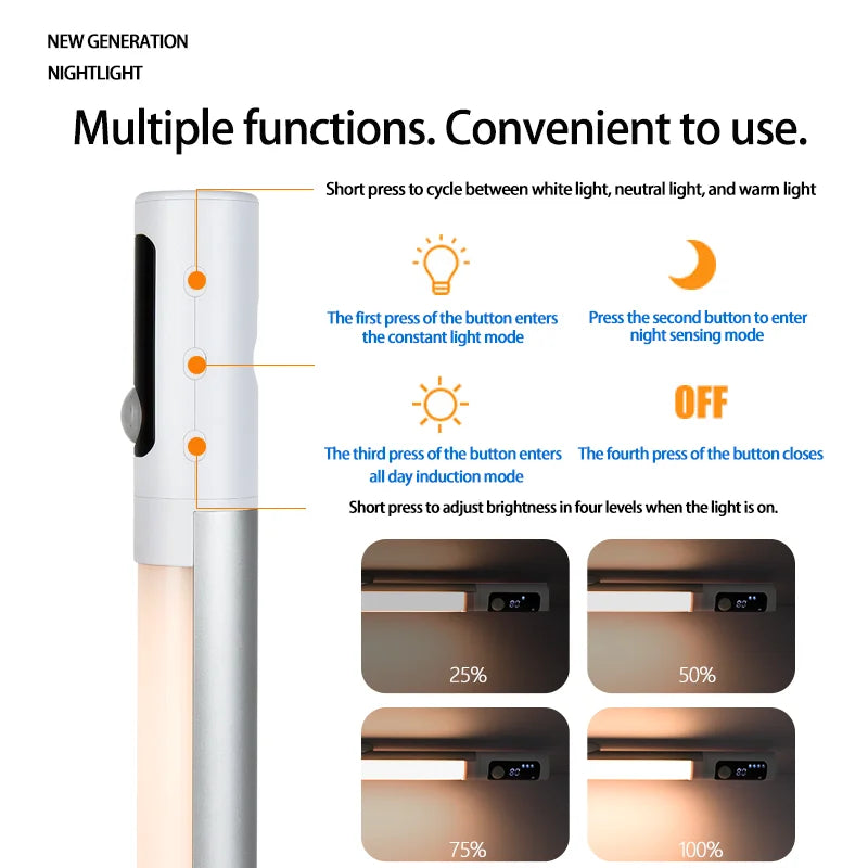 Motion Sensor LED Night Light – USB-C Rechargeable Cabinet Light LED Night Light HIP