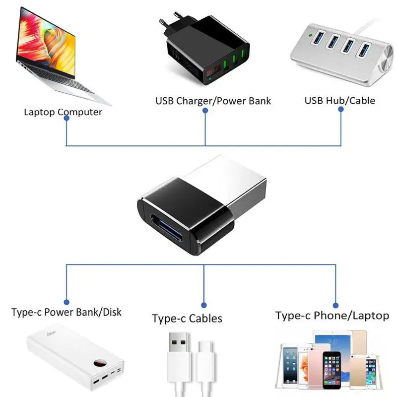 USB-A to USB-C Aluminum Adapter Converter – 1–5 Pack USB Adapter HIP