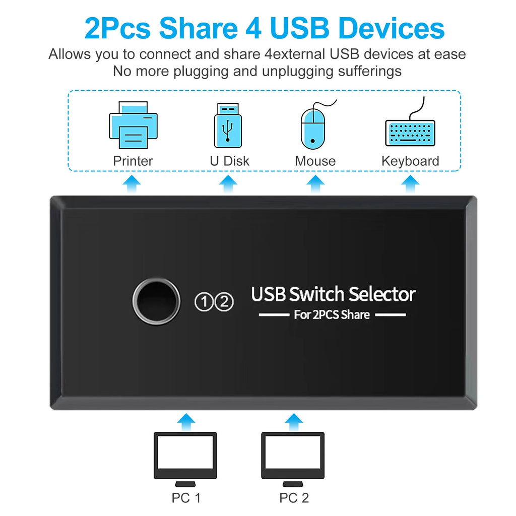 USB 4-Port Switch Box – Share USB Devices Between 2 Computers USB Switch Selector HIP