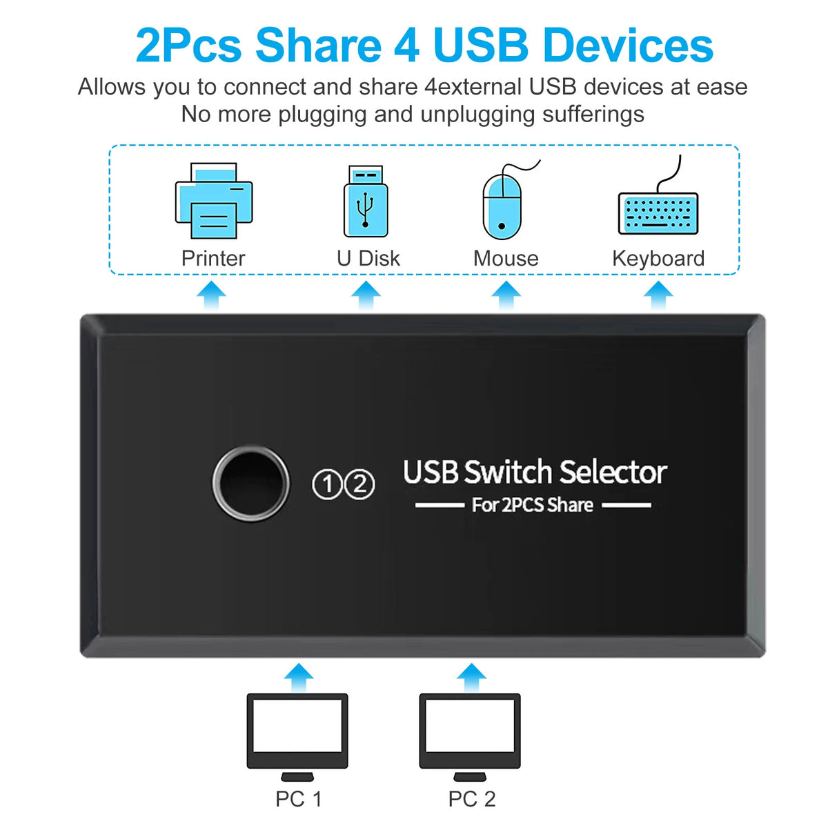 USB 4-Port Switch Box – Share USB Devices Between 2 Computers USB Switch Selector HIP