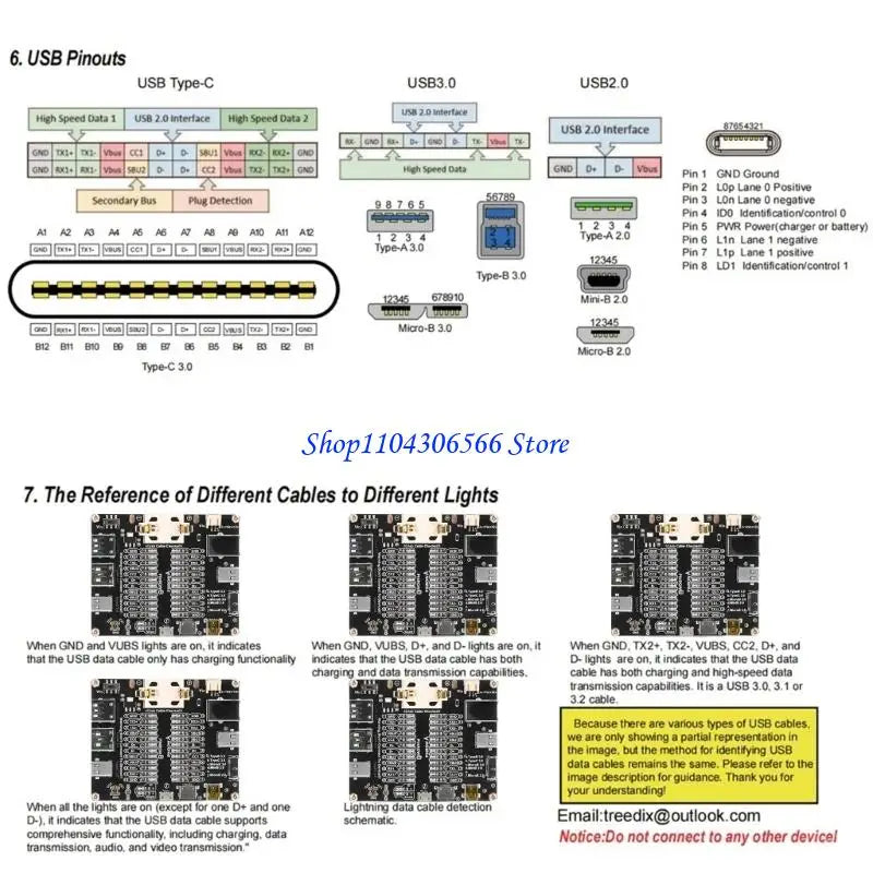 USB Cable Tester Board – 24 LED, USB 2.0 3.0 & Type-C USB Cable Tester HIP