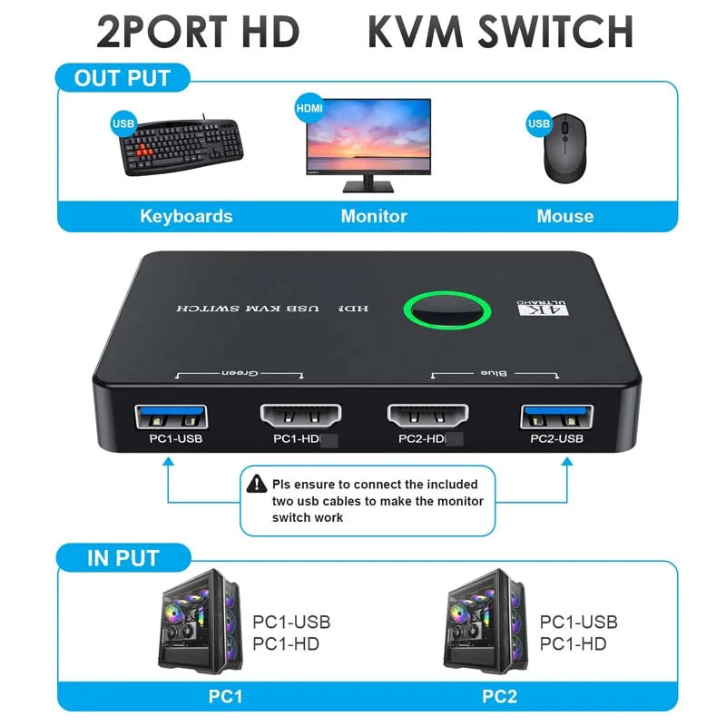 OULLX 2-Port USB KVM Switch – HDMI 4K, USB 3.0 & 2.0 KVM Switch HIP
