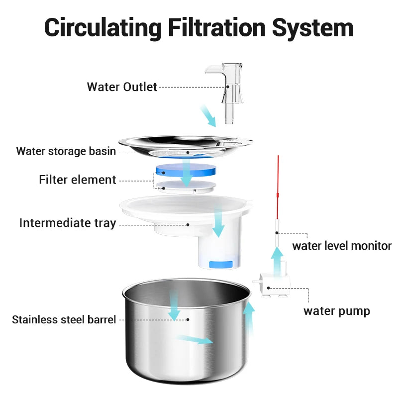 ROJECO Stainless Steel Pet Water Fountain Automatic Water Dispenser For Cats Smart Drinking Fountain With Filters Dogs Drinkers HIP