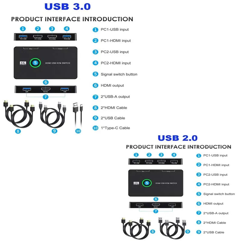 OULLX 2-Port USB KVM Switch – HDMI 4K, USB 3.0 & 2.0 KVM Switch HIP