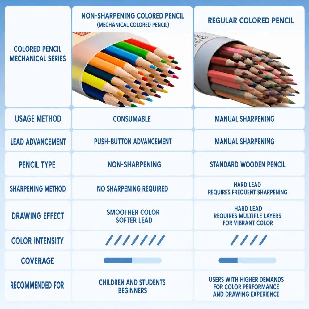 Retractable Colored Mechanical Pencils – 12 to 36 Colors Colored Pencil Set HIP
