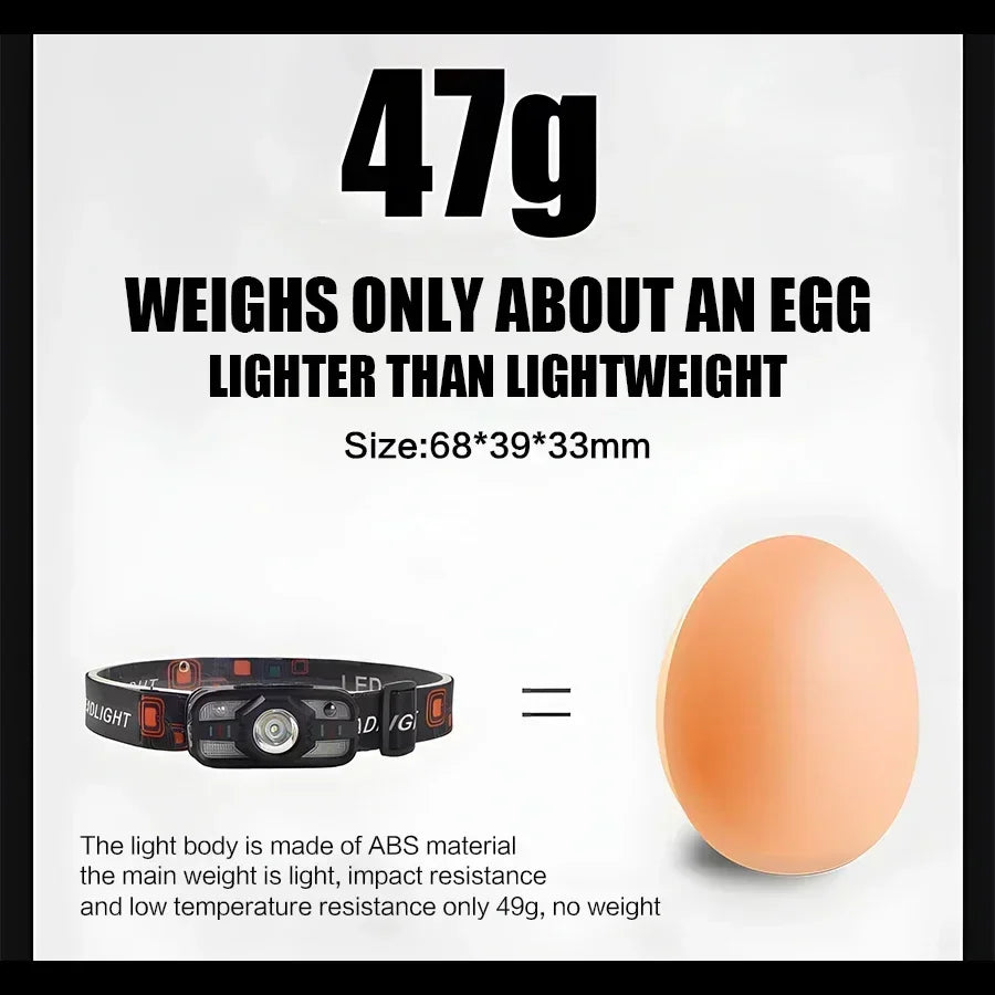 ESMARTER USB Rechargeable LED Headlamp | 6 Modes, Waterproof LED Headlamp HIP