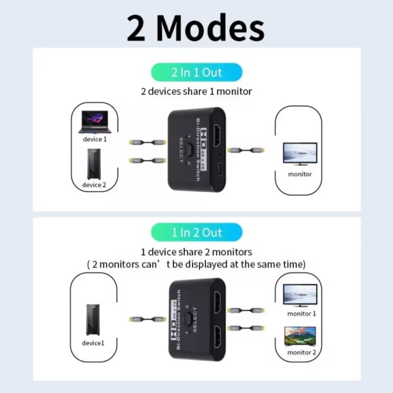 4K Bidirectional HDMI Switch 2-Port Splitter – Plug & Play HDMI Switch Splitter HIP