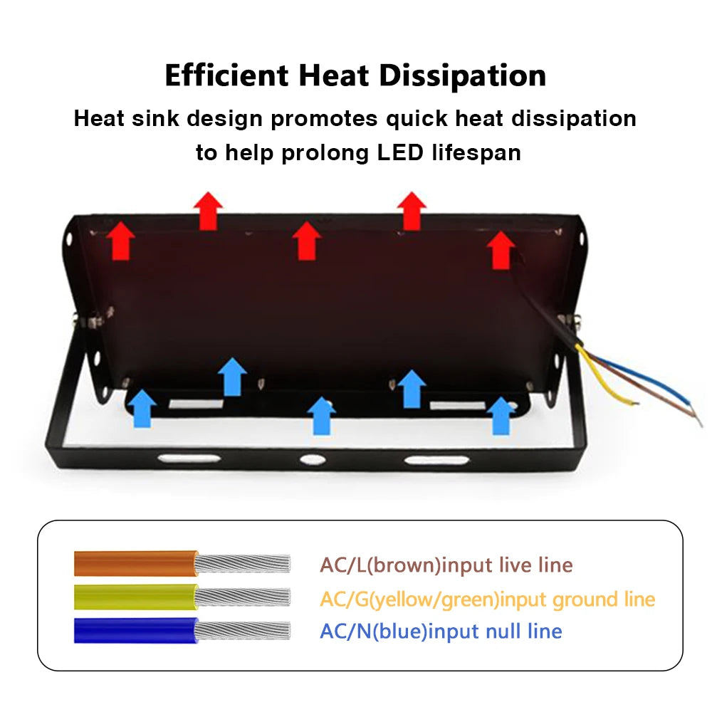 50W Full Spectrum LED Grow Light – Greenhouse & Hydroponics LED Grow Light HIP