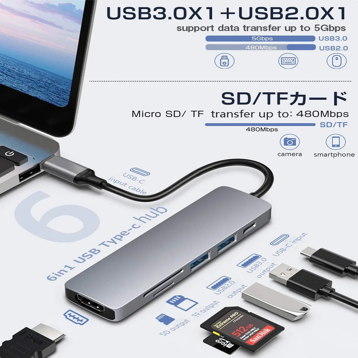 6-in-1 USB-C Hub | 4K HDMI, 87W PD, USB 3.0 & SD Card USB-C Hub Dock HIP