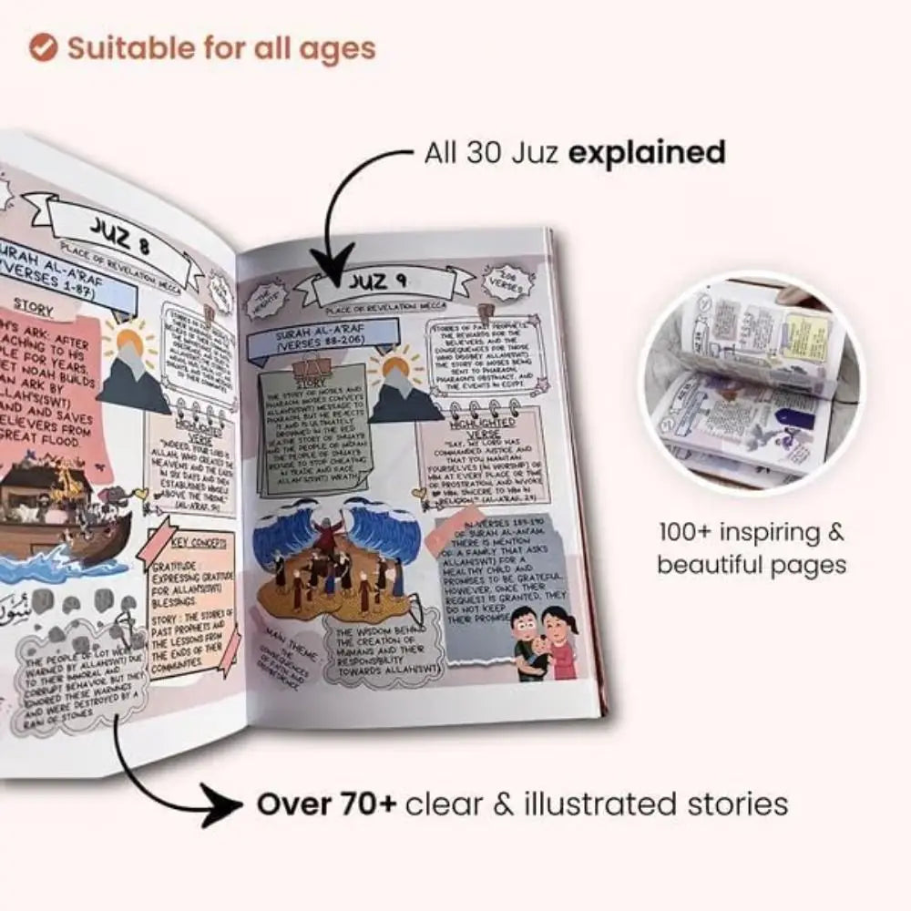 Quran Journey Study Guide – All 114 Surahs Illustrated Islamic Study Book HIP