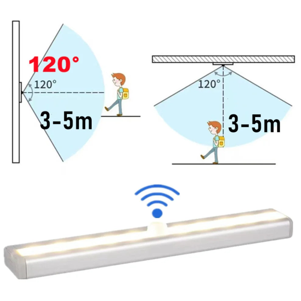 LDHLM PIR Motion Sensor LED Cabinet Light – Battery Powered Motion Sensor Light HIP